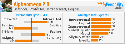Click to view my Personality Profile page