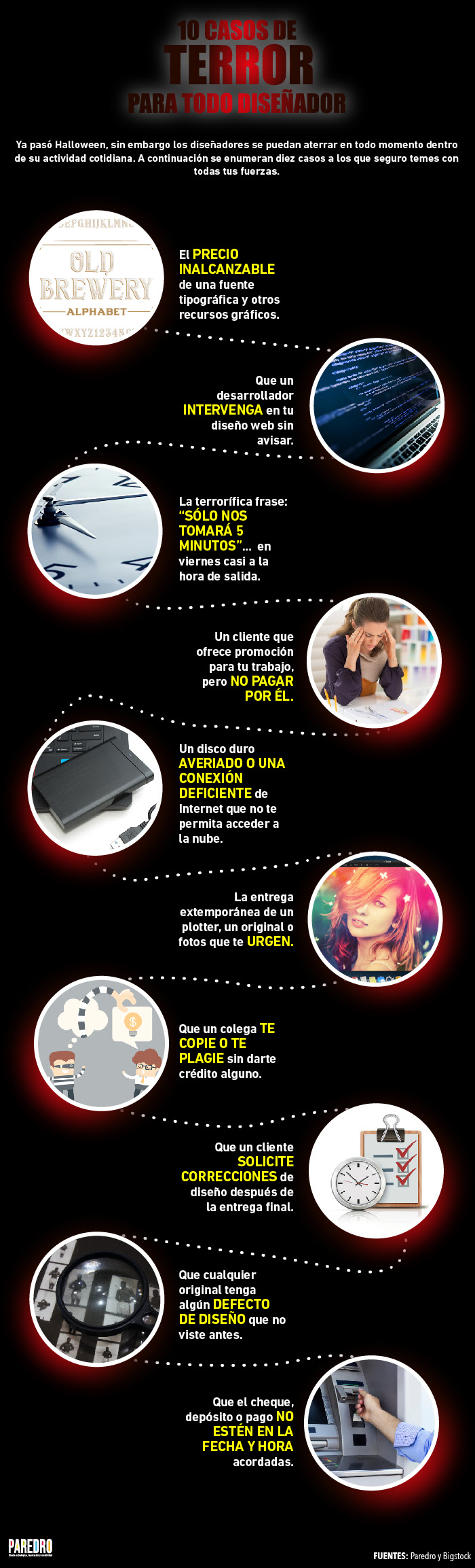 10 casos que provocan el terror de cualquier diseñador