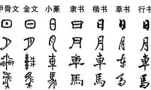 你真的識字嗎 揭秘漢字的真正源流 Ifuun