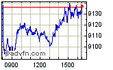 FTSE 100 Enable images to view FTSE 100 chart