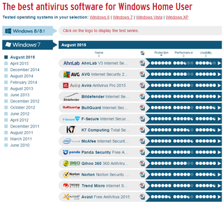 Google android Antivirus Apps Are Useless – Field Medical ...