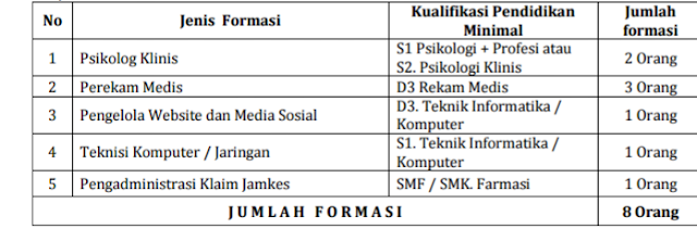 Lowongan Kerja Rekrutmen Pegawai Non PNS BLUD RSJ GRHASIA Maret 2017