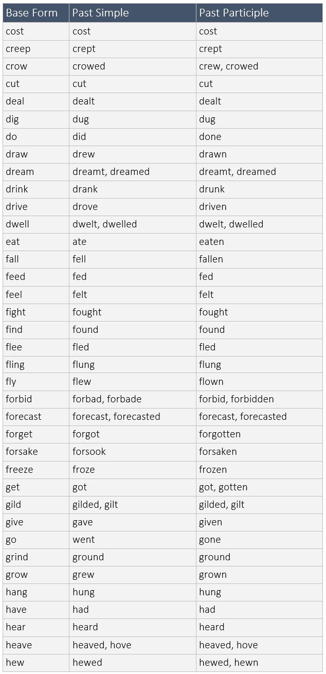 how many modal verbs are there in french - This French pattern in the present tense is closely mirrored by two English constructions built on an inclusive pronoun one and an epistemic modal auxiliary verb