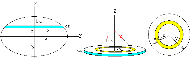 La Forma De La Tierra