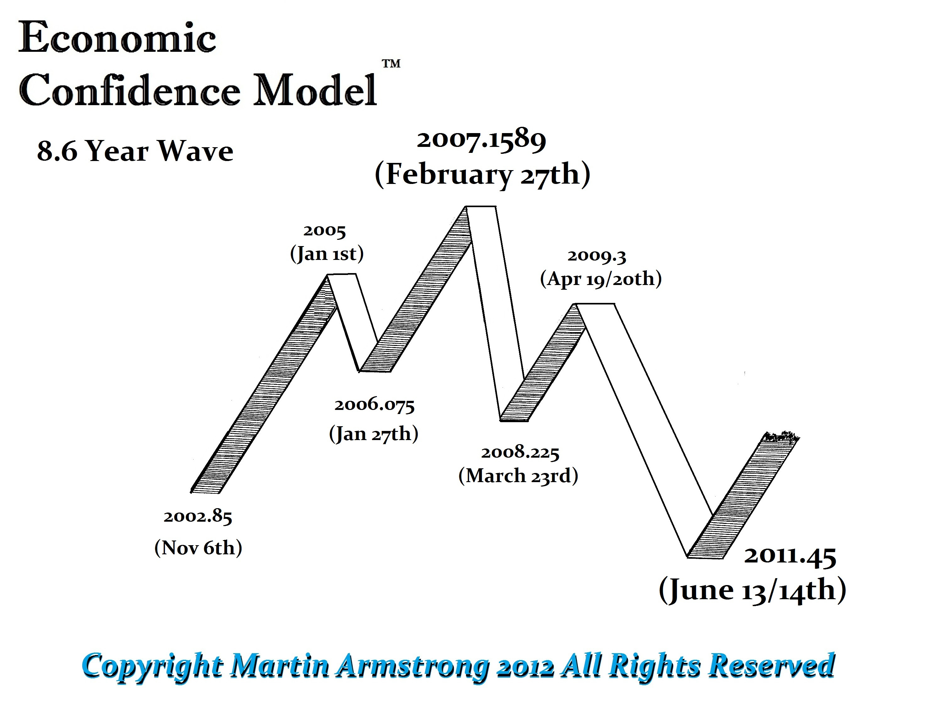 The Big Short | Armstrong Economics