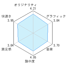 Wii Mk2 罪と罰 宇宙の後継者 そらのこうけいしゃ レビュー