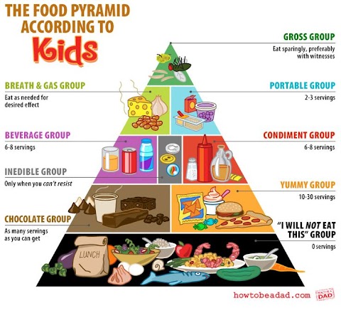 food pyramid for kids