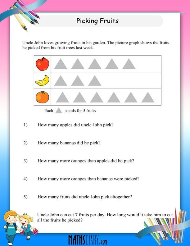 Pictograph – Grade 2 Math Worksheets