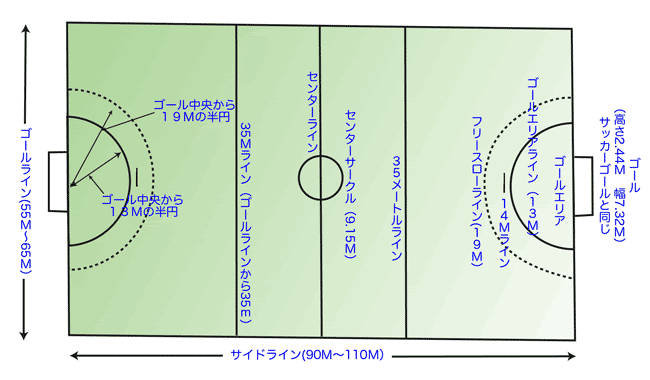 11人制ハンドボール