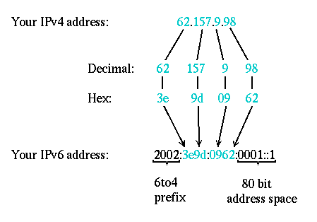 6to4.gif