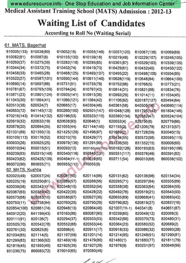 MATS Admission Result 2012