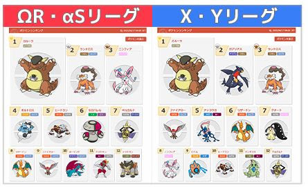 ポケモンoras シーズン11 スペシャルレート ルールと期間 ポケモン剣盾 ソードシールド 攻略 最新情報 Pokemon Times