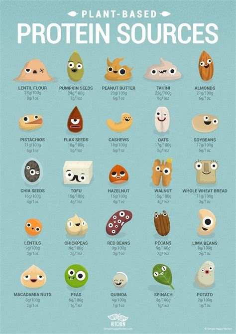 I've contemplated switching to a diet completely free of meat, fish a. 30+ Food Infographics To Share With Your Foodie Friends