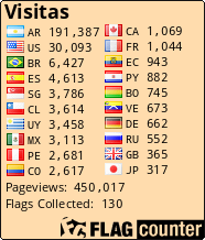 Flag Counter