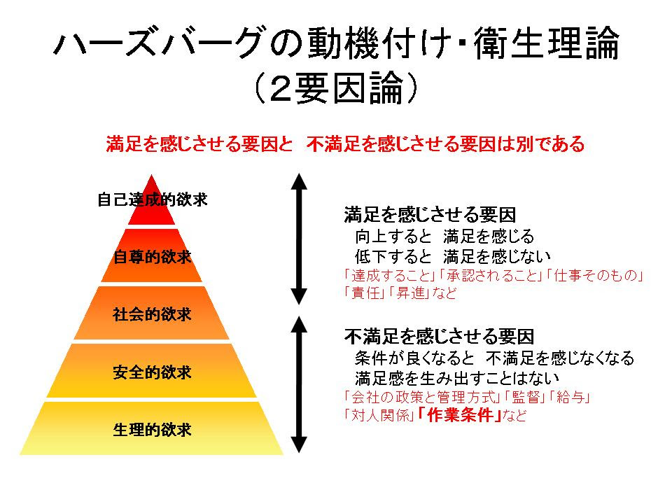初期のモチベーション理論 ファシリティマネジメント総合研究所