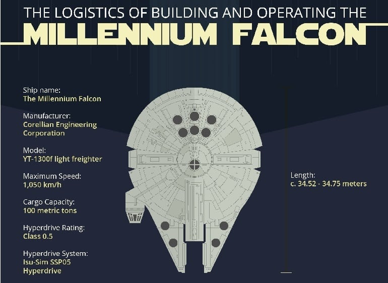 Millenium Falcon [Cut]