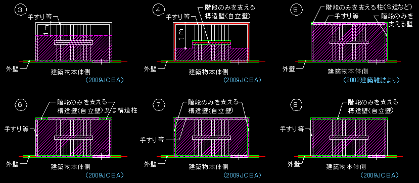 建ぺい率と建築面積 Main