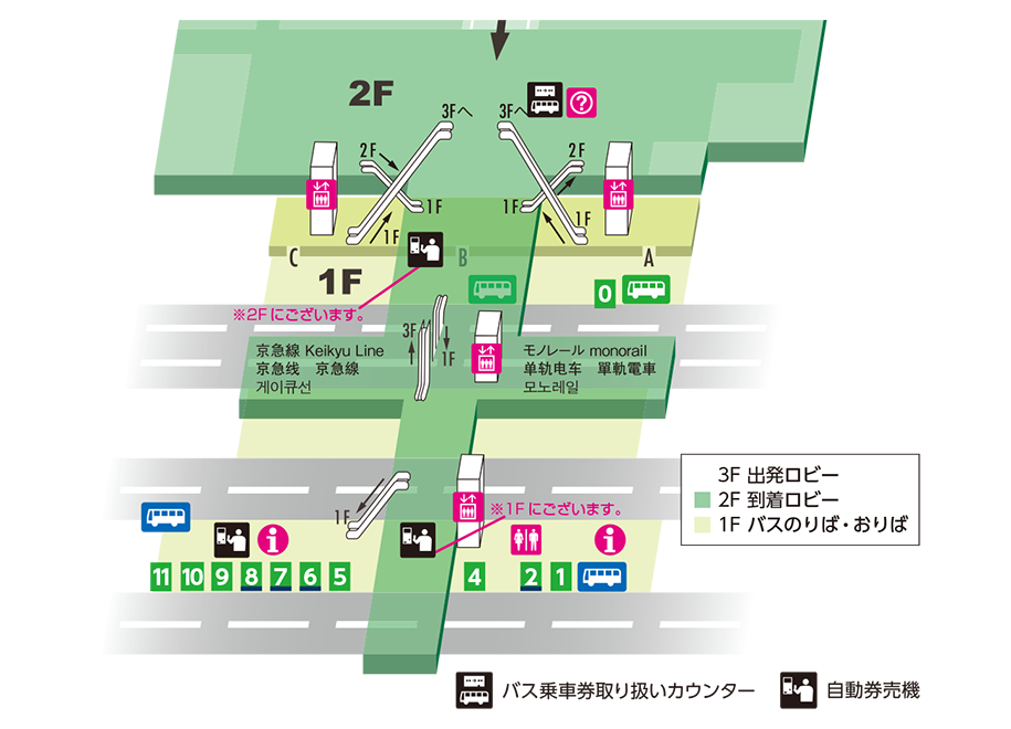 深夜 早朝バス 羽田空港 大鳥居 蒲田駅 川崎駅 空港バス 京浜急行バス