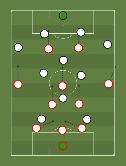 Johan Cruyff Old 3 4 3 Formation 3 2 4 1 Vs Away Team 4 3 1 2 Football Tactics And Formations Sharemytactics Com
