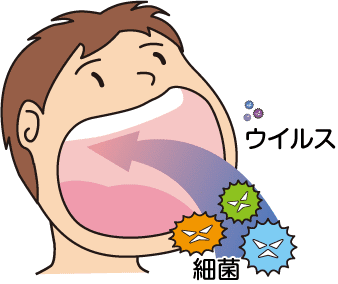 こどもに多いのどの病気 溶連菌感染症のおはなし 病気の知識 患者 ご家族の皆さま シオノギ製薬 塩野義製薬