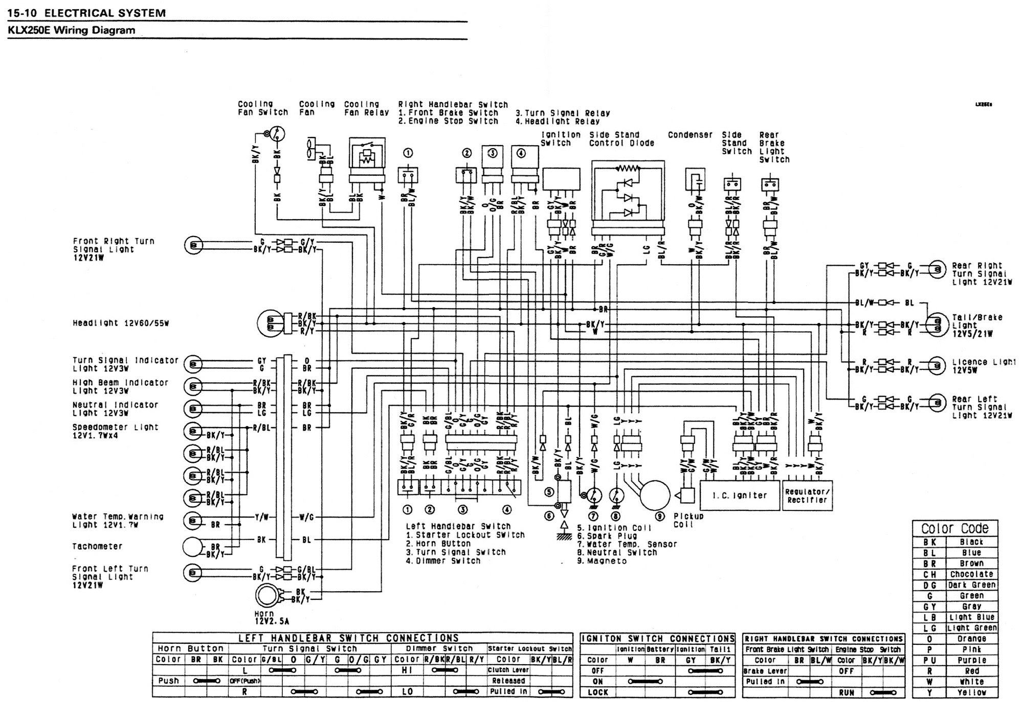 30 Klr 650 Wiring Diagram - Wiring Diagram Database