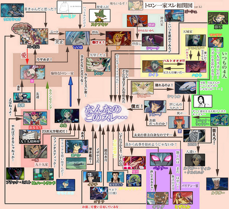 トロン一家スレ相関図 Toronikka ウィキ Atwiki アットウィキ
