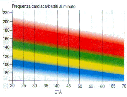 Il rialzo della soglia