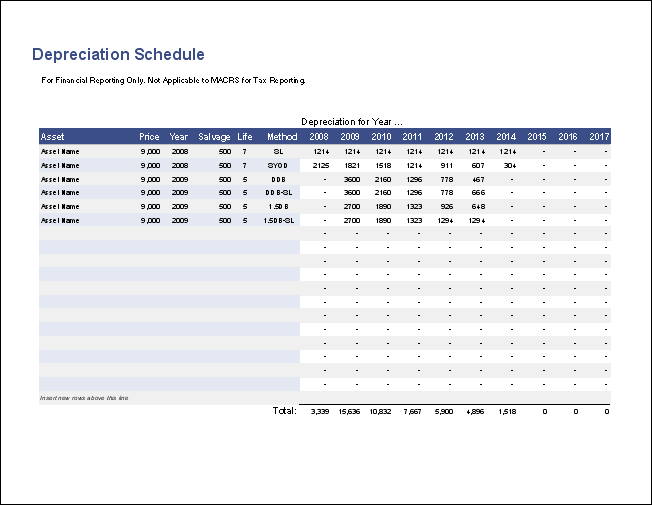 irs equipment depreciation office straight schedule line depreciation