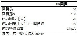 怪物猎人崛起 3 0百龙笛野队配装详解 游民星空gamersky Com