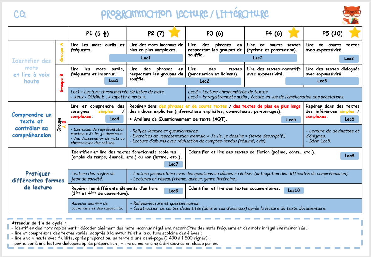 Programmations Et Progressions 22 23 Ce1 Maitressesev