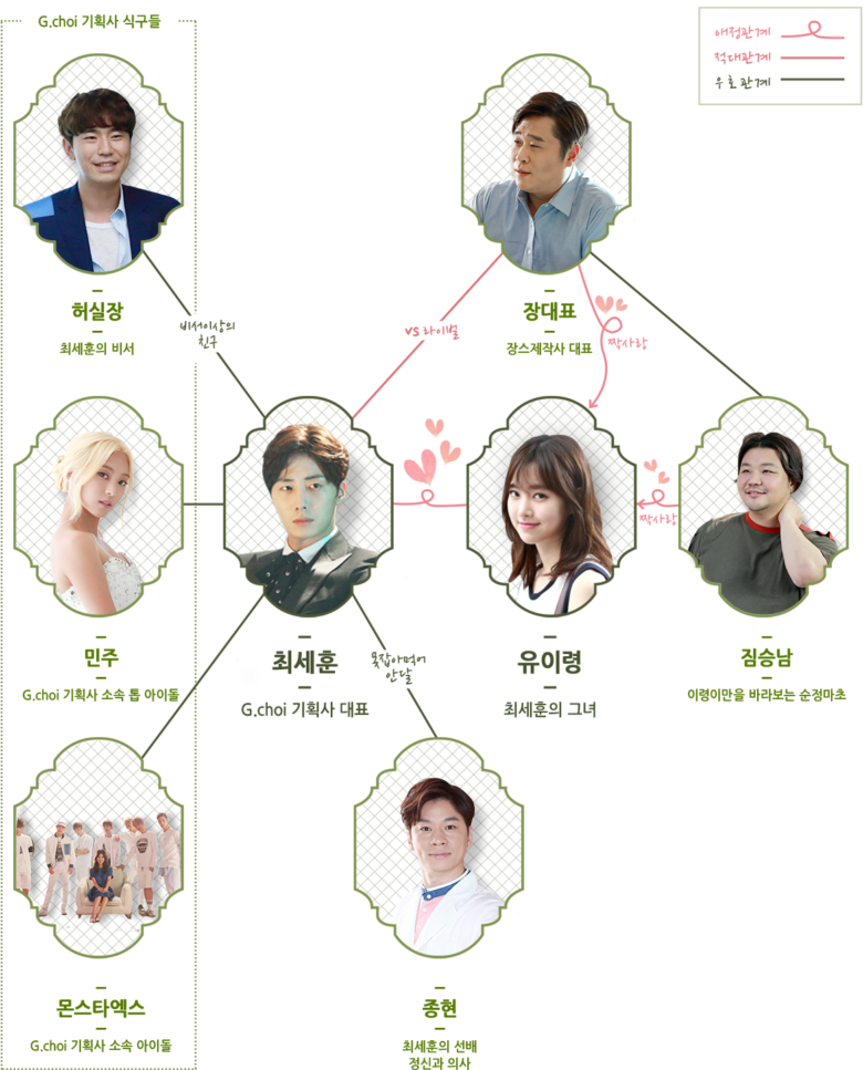 韓国ドラマ ステキな片想い 高品格の片思い の相関図とキャスト情報