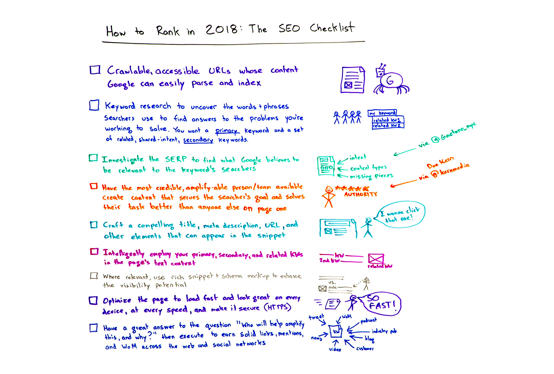 How to Rank in 2018: An SEO Checklist
