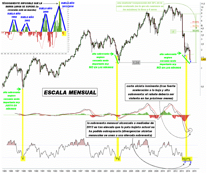Royal Imtech, mantenemos nuestra visión técnica sobre su enorme potencial en el medio/largo plazo.