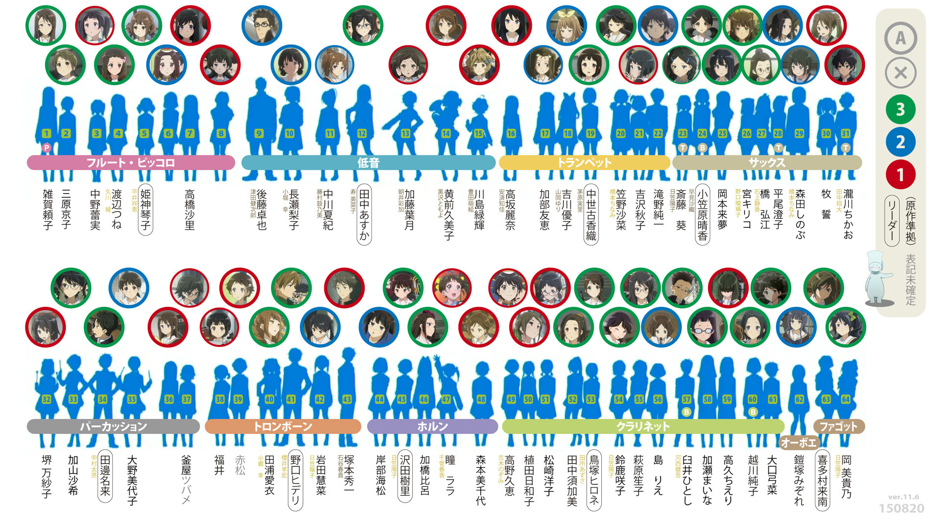 コンクールメンバー等部員資料 響け ユーフォニアム 作品総合非公式wiki Atwiki アットウィキ