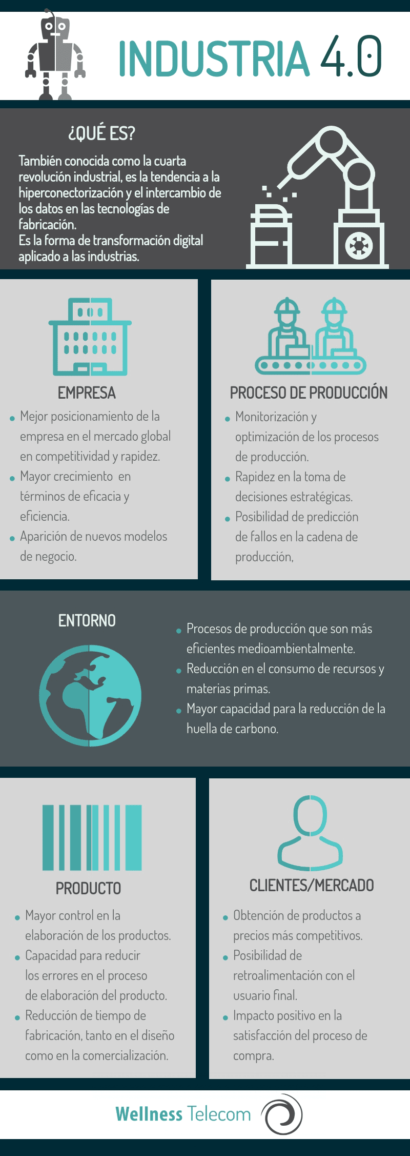 Industria 4.0