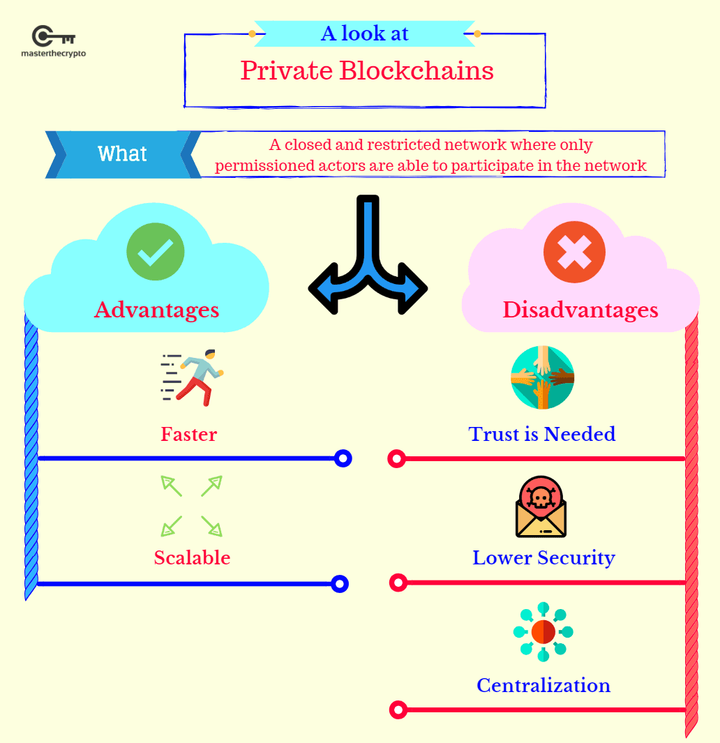 Where Is The Public Blockchain Stored? : What S The ...