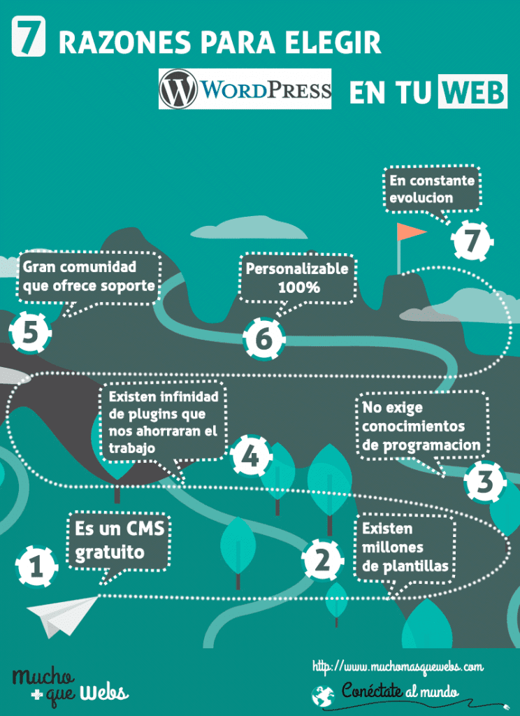 7 razones + 2 para elegir WordPress para tu web