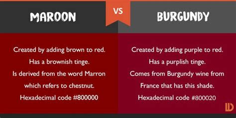  maroon vs burgundy whats the difference difference wiki color