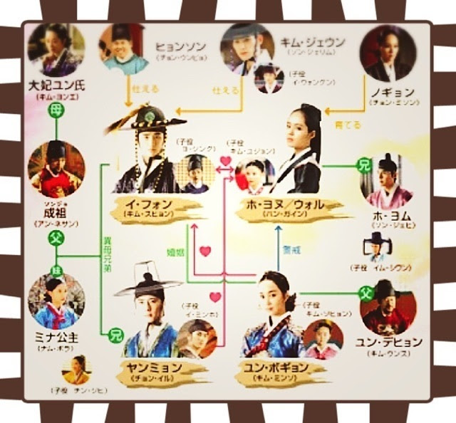 韓国ドラマ 太陽を抱く月 あらすじ 9話 10話 キャスト 相関図 韓国ドラマ あらすじのネタバレ