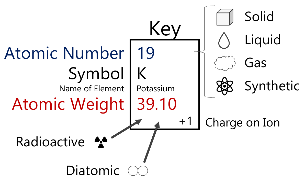printable periodic table