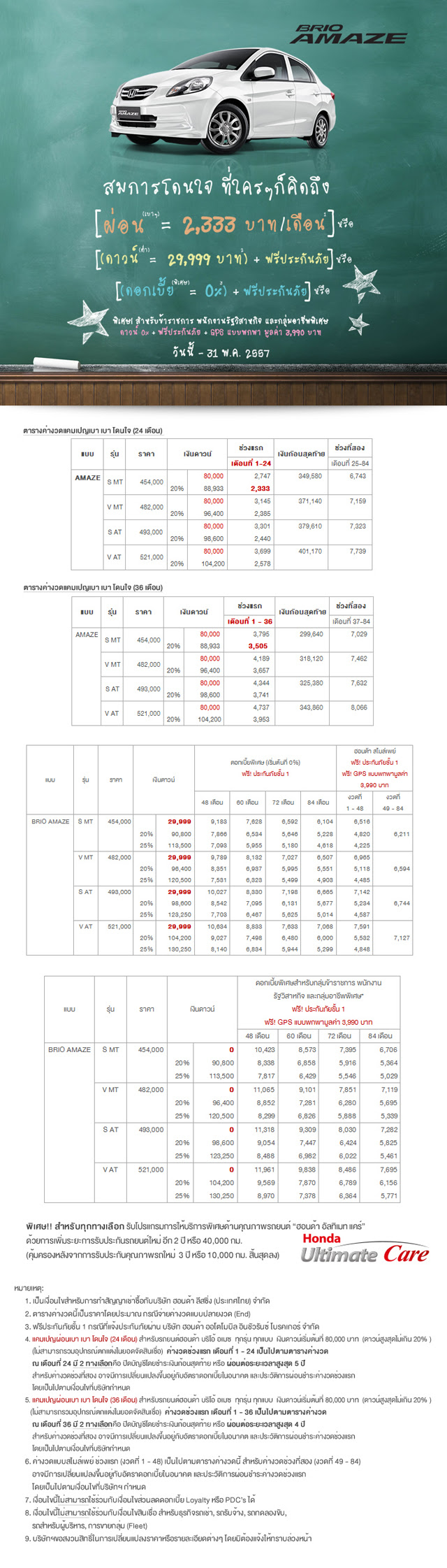 โปรโมชั่นรถยนต์  ฮอนด้า