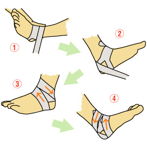 芸術家のくすり箱 自分でできるテーピング 1 足首 動画解説