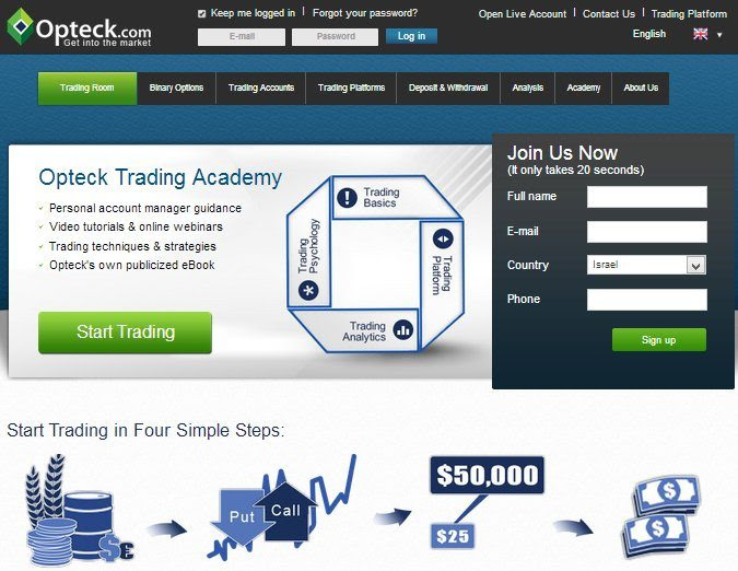 tr binary options phone number