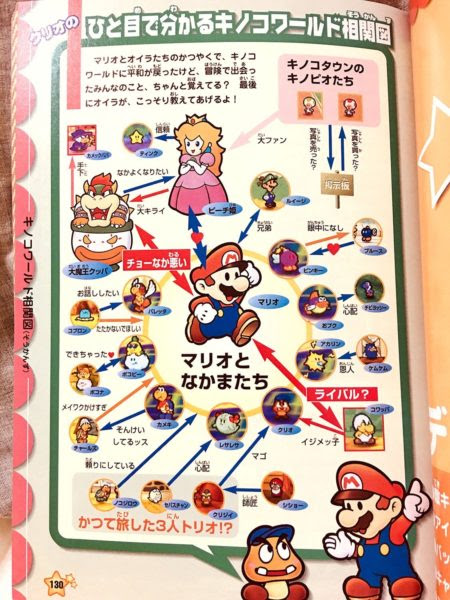 悲報 ペーパーマリオ Gc版が神ゲー過ぎたせいで以降がクソゲー扱いされる げぇ速