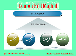 Yuk Belajar 6+ Contoh Kalimat Fi'il Mabni Lil Majhul Paling Bagus 
