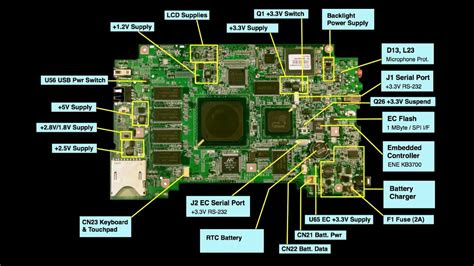 When you purchase through links on our site, we may earn an. Testing the charging circuit on a laptop motherboard Part