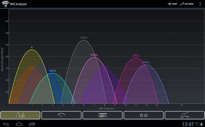 wi-fi-analyser-channel