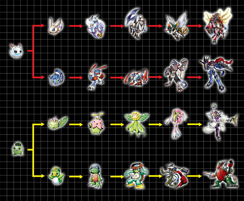 Digivolution Chart - Data Squad by Chameleon-Veil on ...