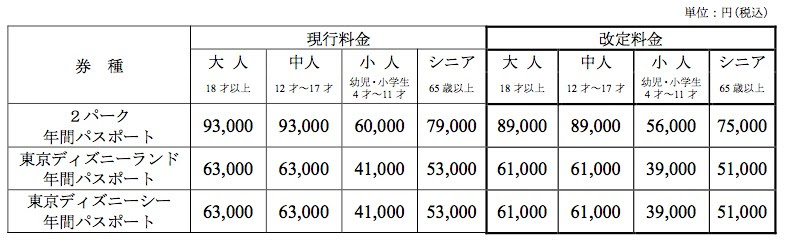 年間パスポート チケット料金改定 18 年 3 月 1 日実施 Dtimes