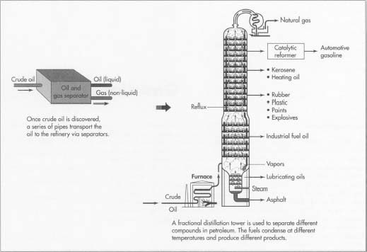 How Gasoline Is Made Manufacture Making Used Parts Industry Raw Materials